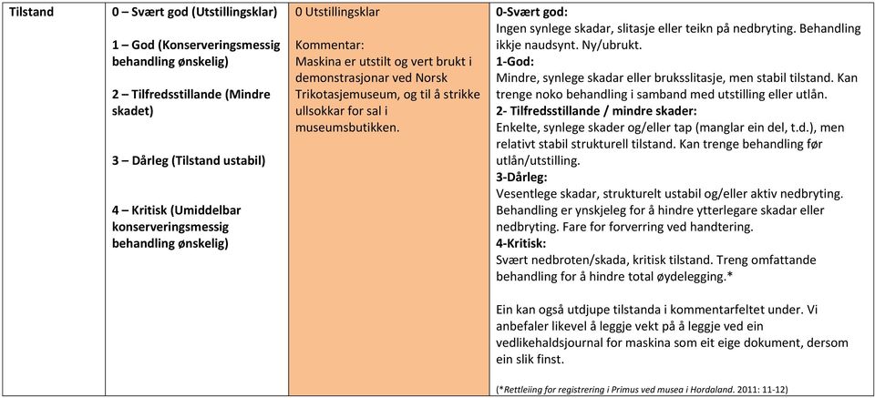 0-Svært god: Ingen synlege skadar, slitasje eller teikn på nedbryting. Behandling ikkje naudsynt. Ny/ubrukt. 1-God: Mindre, synlege skadar eller bruksslitasje, men stabil tilstand.