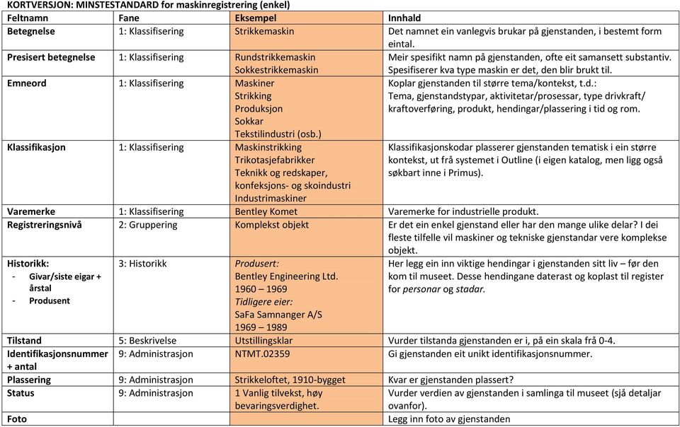 Spesifiserer kva type maskin er det, den blir brukt til. Emneord 1: Klassifisering Maskiner Strikking Produksjon Sokkar Tekstilindustri (osb.