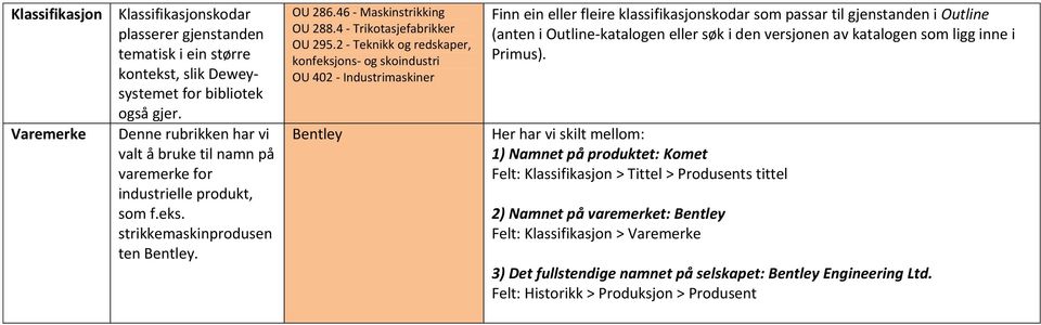 2 - Teknikk og redskaper, konfeksjons- og skoindustri OU 402 - Industrimaskiner Bentley Finn ein eller fleire klassifikasjonskodar som passar til gjenstanden i Outline (anten i Outline-katalogen