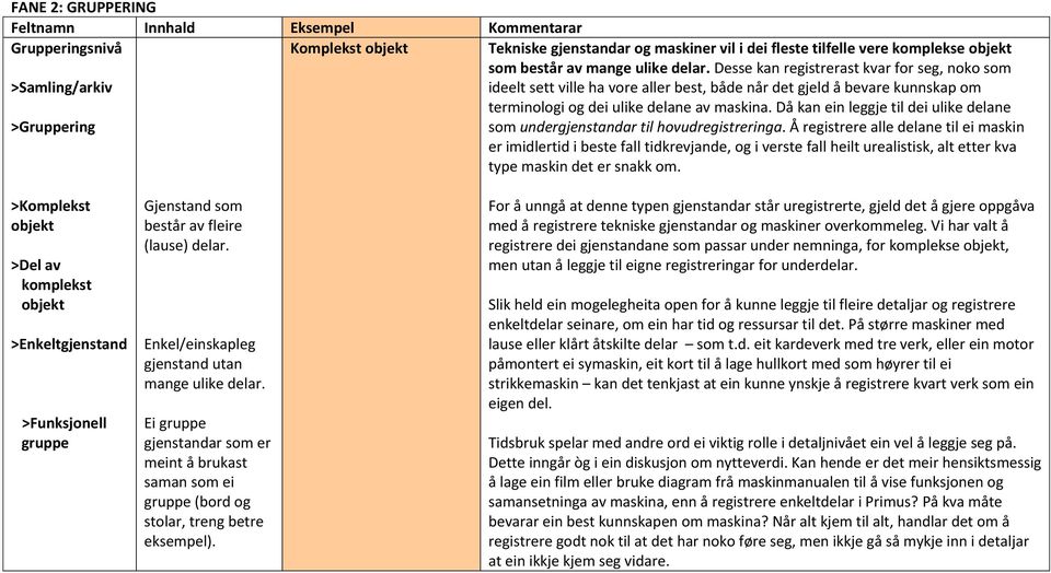 Då kan ein leggje til dei ulike delane >Gruppering som undergjenstandar til hovudregistreringa.