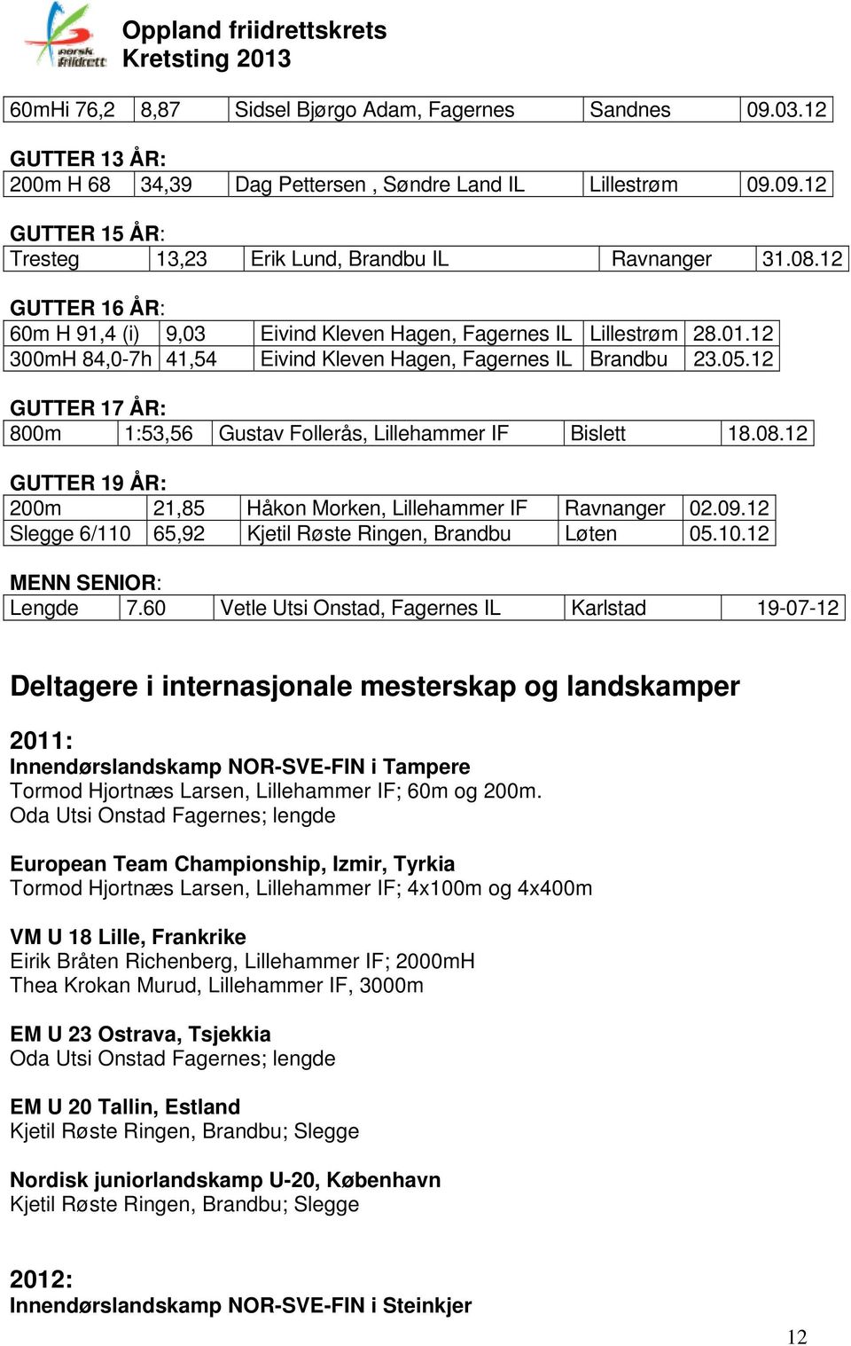 12 GUTTER 17 ÅR: 800m 1:53,56 Gustav Follerås, Lillehammer IF Bislett 18.08.12 GUTTER 19 ÅR: 200m 21,85 Håkon Morken, Lillehammer IF Ravnanger 02.09.