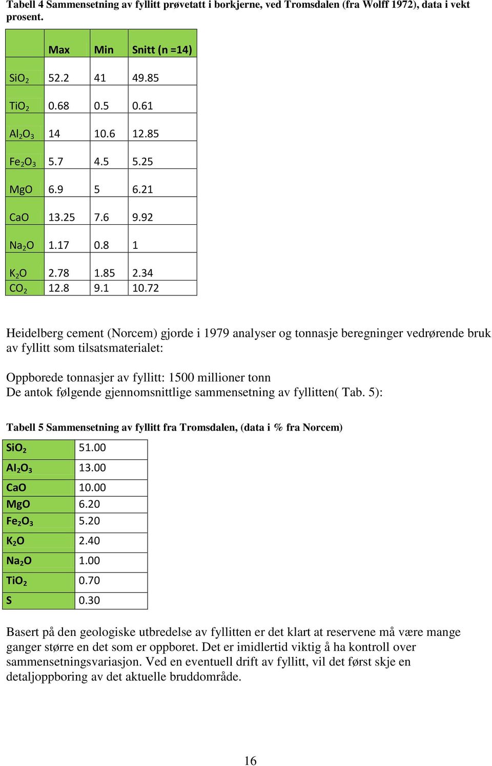 72 Heidelberg cement (Norcem) gjorde i 1979 analyser og tonnasje beregninger vedrørende bruk av fyllitt som tilsatsmaterialet: Oppborede tonnasjer av fyllitt: 1500 millioner tonn De antok følgende