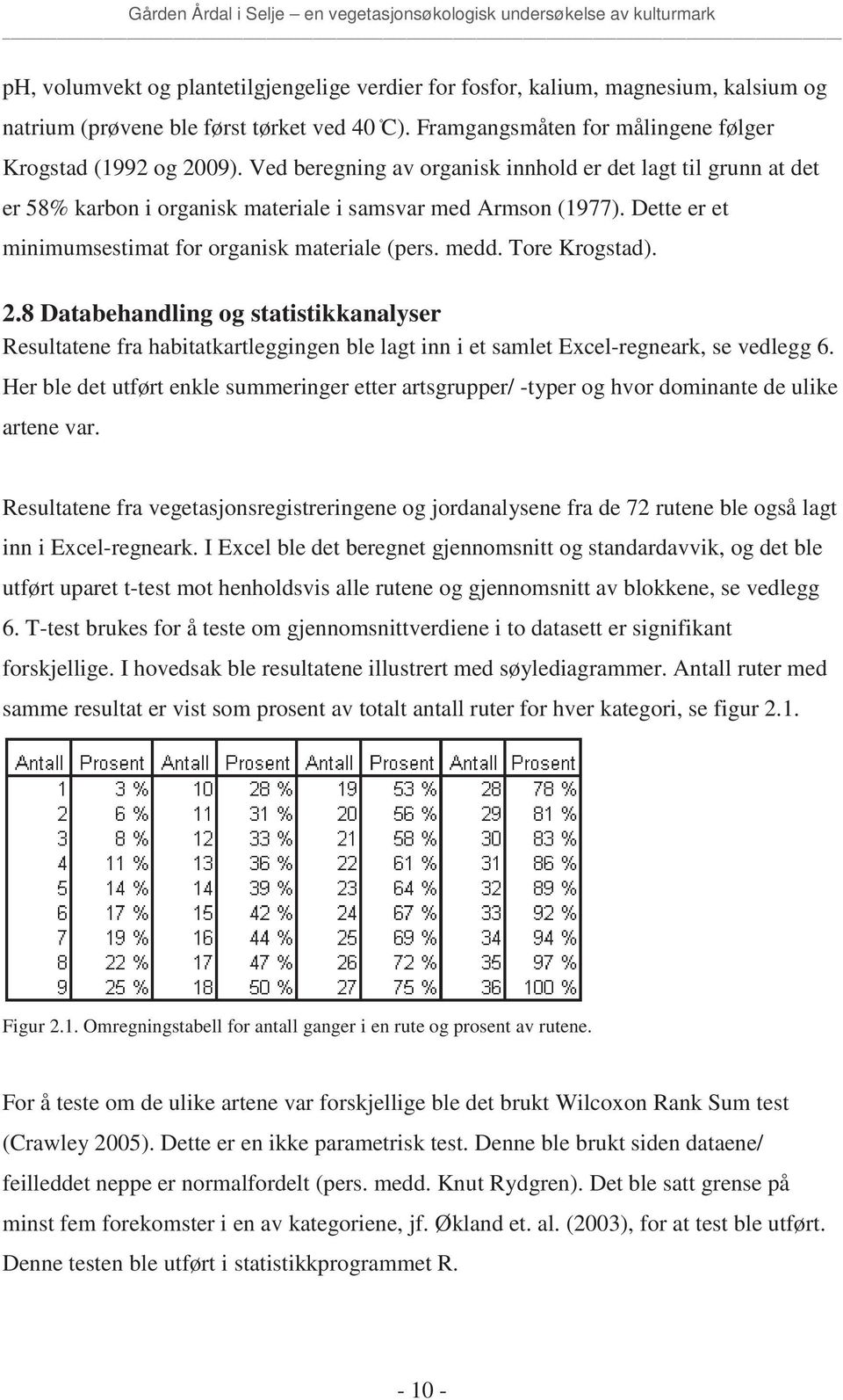 Tore Krogstad). 2.8 Databehandling og statistikkanalyser Resultatene fra habitatkartleggingen ble lagt inn i et samlet Excel-regneark, se vedlegg 6.