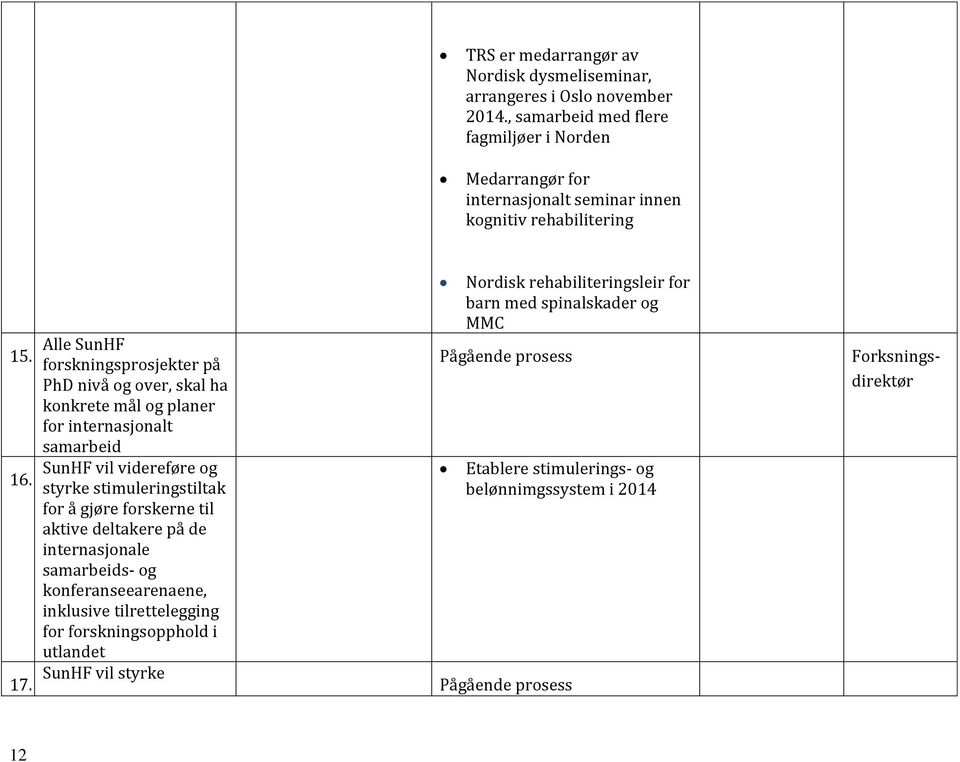 Alle SunHF forskningsprosjekter på PhD nivå og over, skal ha konkrete mål og planer for internasjonalt samarbeid SunHF vil videreføre og styrke stimuleringstiltak for å gjøre