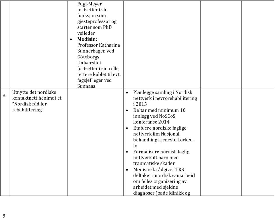 fagsjef leger ved Sunnaas Planlegge samling i Nordisk nettverk i nevrorehabilitering i 2015 Deltar med minimum 10 innlegg ved NoSCoS konferanse 2014 Etablere nordiske faglige