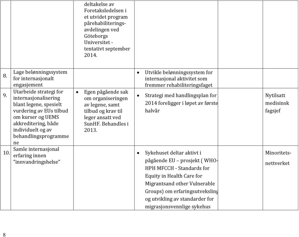 behandlingsprogramme ne Samle internasjonal erfaring innen innvandringshelse Egen pågående sak om organiseringen av legene, samt tilbud og krav til leger ansatt ved SunHF. Behandles i 2013.