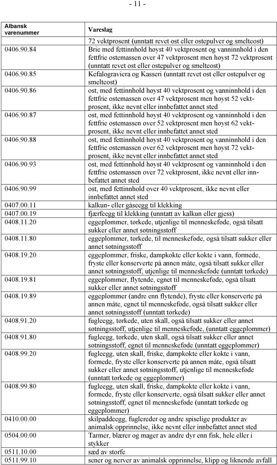 85 Kefalograviera og Kasseri (unntatt revet ost eller ostepulver og smelteost) 0406.90.