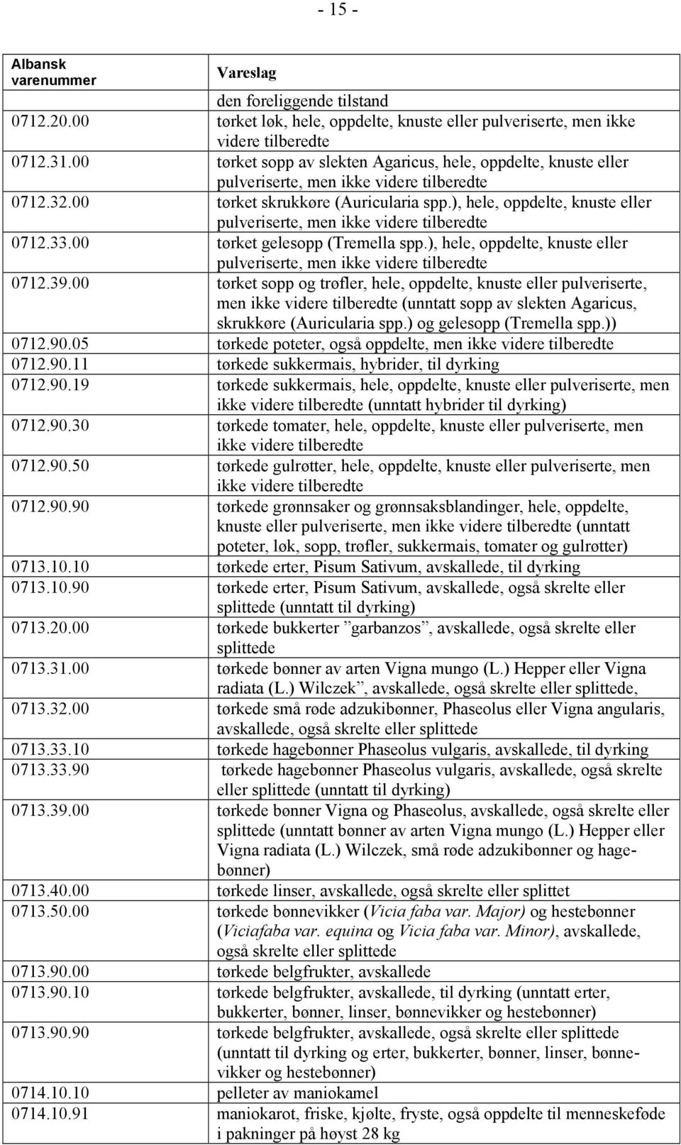 ), hele, oppdelte, knuste eller pulveriserte, men ikke videre tilberedte 0712.33.00 tørket gelesopp (Tremella spp.), hele, oppdelte, knuste eller pulveriserte, men ikke videre tilberedte 0712.39.