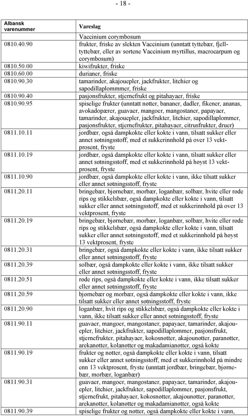 90.95 spiselige frukter (unntatt nøtter, bananer, dadler, fikener, ananas, avokadopærer, guavaer, mangoer, mangostaner, papayaer, tamarinder, akajouepler, jackfrukter, litchier, sapodillaplommer,