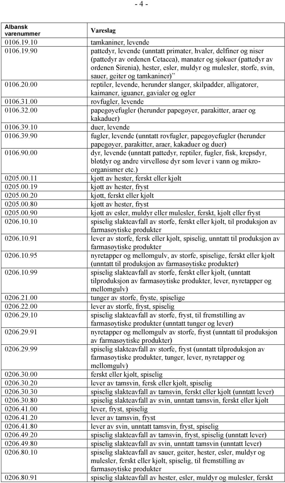 90 pattedyr, levende (unntatt primater, hvaler, delfiner og niser (pattedyr av ordenen Cetacea), manater og sjøkuer (pattedyr av ordenen Sirenia), hester, esler, muldyr og mulesler, storfe, svin,