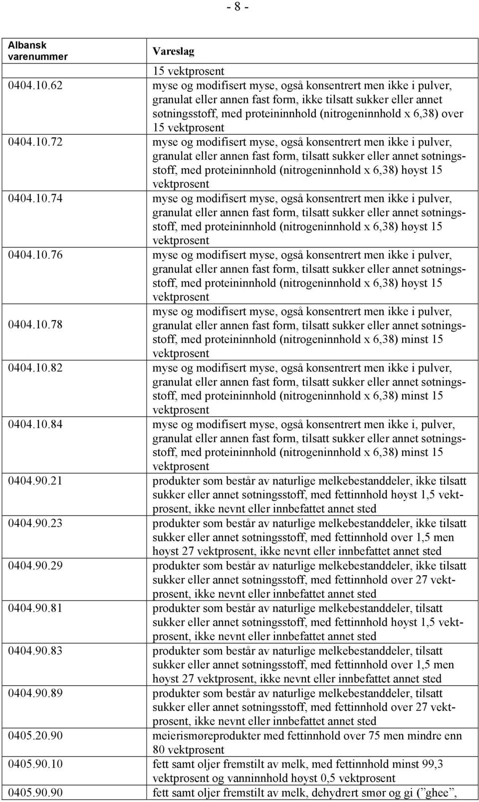 vektprosent 0404.10.