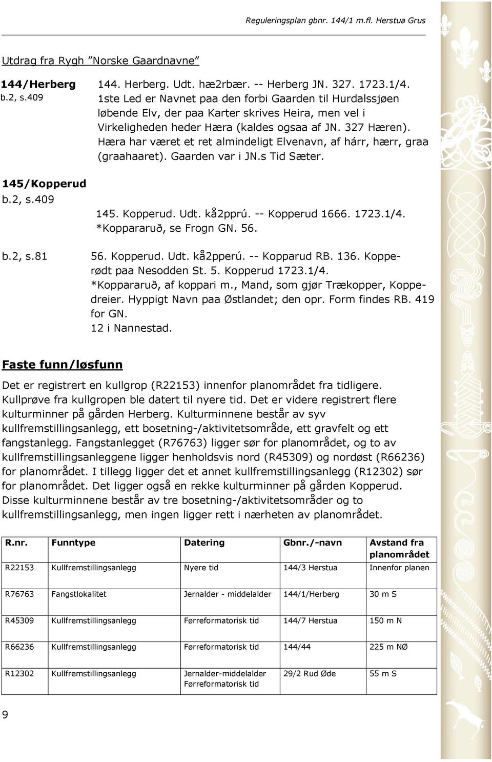 Hæra har været et ret almindeligt Elvenavn, af hárr, hærr, graa (graahaaret). Gaarden var i JN.s Tid Sæter. 145. Kopperud. Udt. kå2pprú. -- Kopperud 1666. 1723.1/4. *Koppararuð, se Frogn GN. 56.