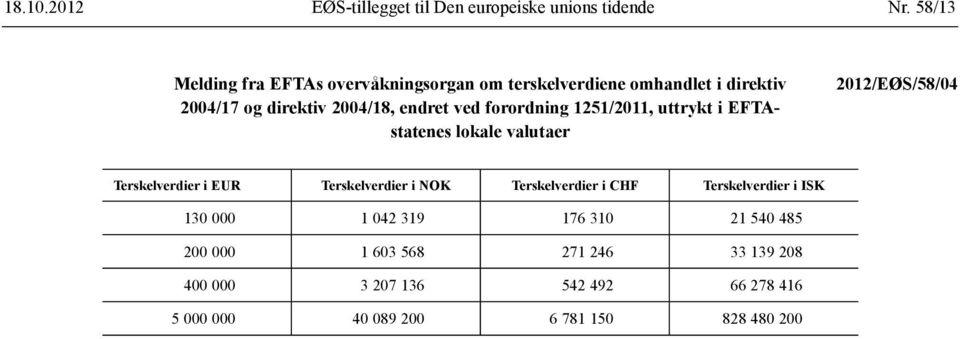 forordning 1251/2011, uttrykt i EFTAstatenes lokale valutaer 2012/EØS/58/04 Terskelverdier i EUR Terskelverdier i NOK