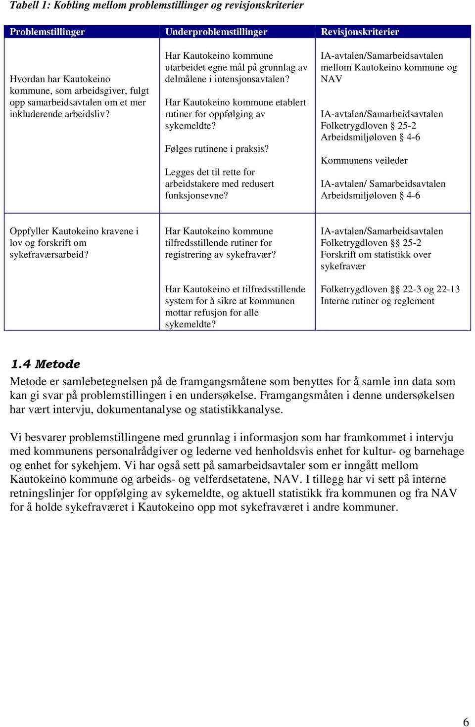 Har Kautokeino kommune etablert rutiner for oppfølging av sykemeldte? Følges rutinene i praksis? Legges det til rette for arbeidstakere med redusert funksjonsevne?