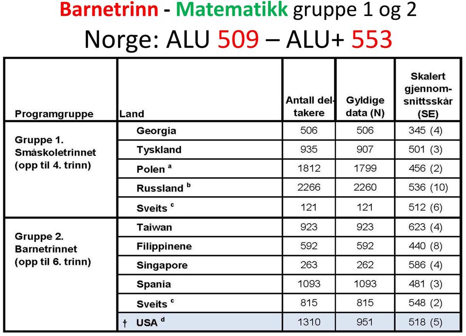 gruppe 1 og 2