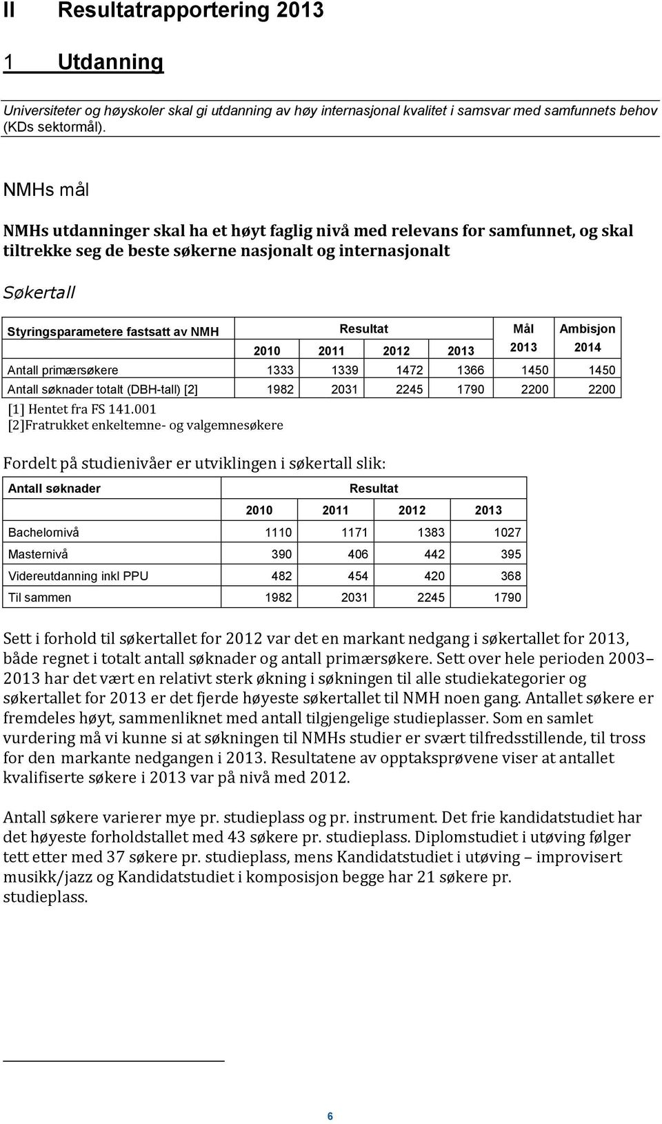 Resultat Mål 2010 2011 2012 2013 2013 Ambisjon Antall primærsøkere 1333 1339 1472 1366 1450 1450 Antall søknader totalt (DBH-tall) [2] 1982 2031 2245 1790 2200 2200 [1] Hentet fra FS 141.