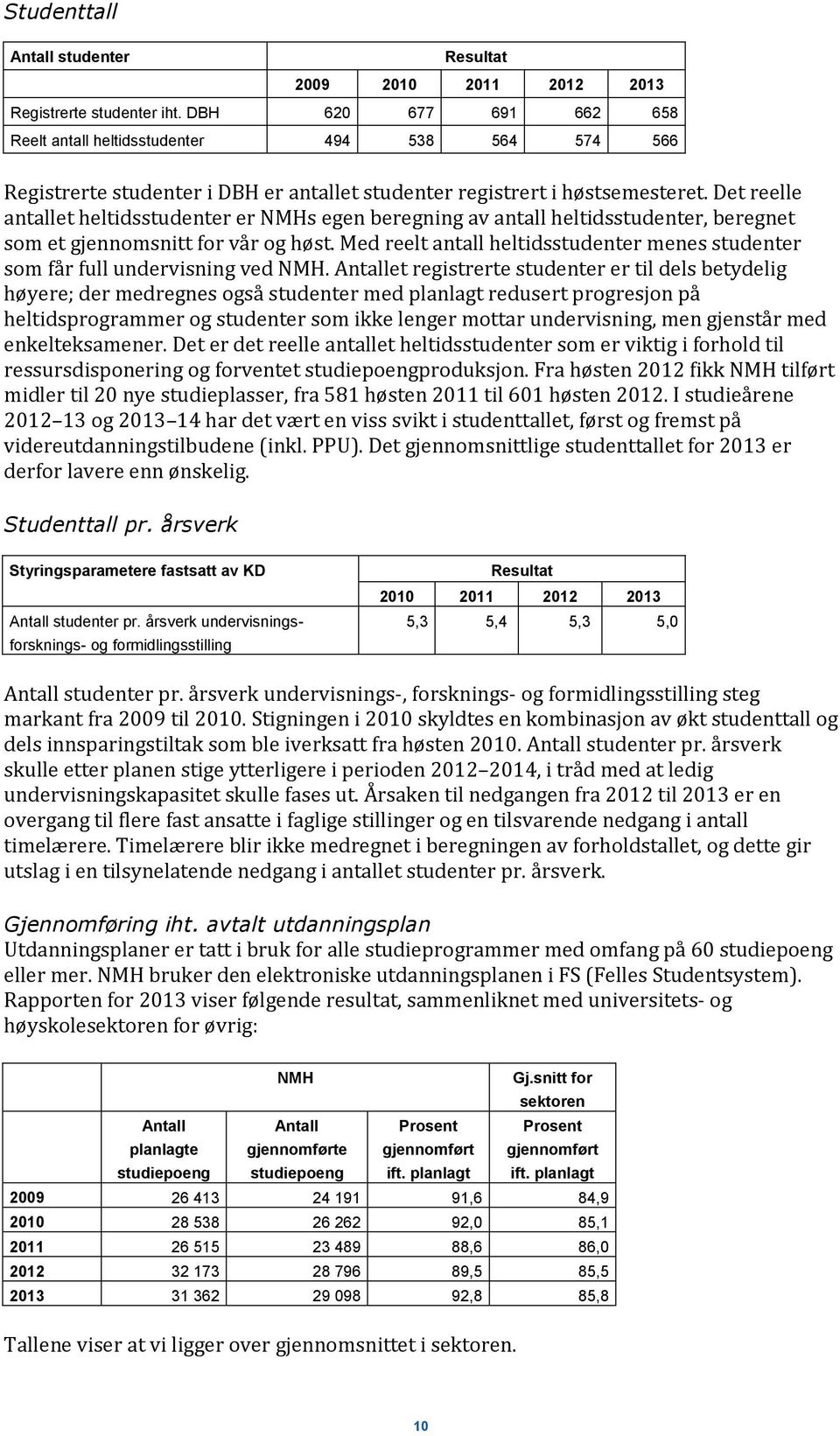 Det reelle antallet heltidsstudenter er NMHs egen beregning av antall heltidsstudenter, beregnet som et gjennomsnitt for vår og høst.