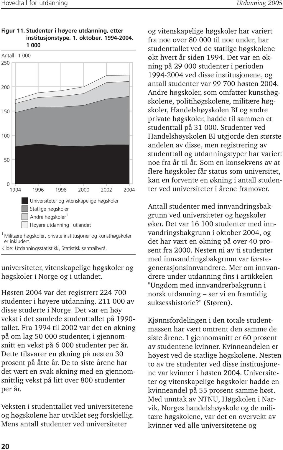 høgskoler, private institusjoner og kunsthøgskoler er inkludert. Kilde: Utdanningsstatistikk, Statistisk sentralbyrå. universiteter, vitenskapelige høgskoler og høgskoler i Norge og i utlandet.