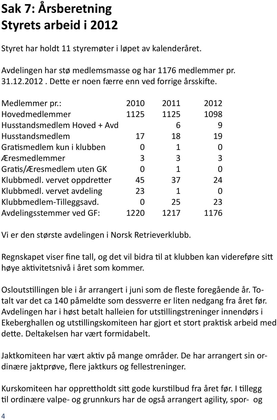 : 2010 2011 2012 Hovedmedlemmer 1125 1125 1098 Husstandsmedlem Hoved + Avd 6 9 Husstandsmedlem 17 18 19 Gratismedlem kun i klubben 0 1 0 Æresmedlemmer 3 3 3 Gratis/Æresmedlem uten GK 0 1 0 Klubbmedl.