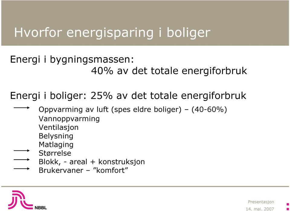 Oppvarming av luft (spes eldre boliger) (40-60%) Vannoppvarming