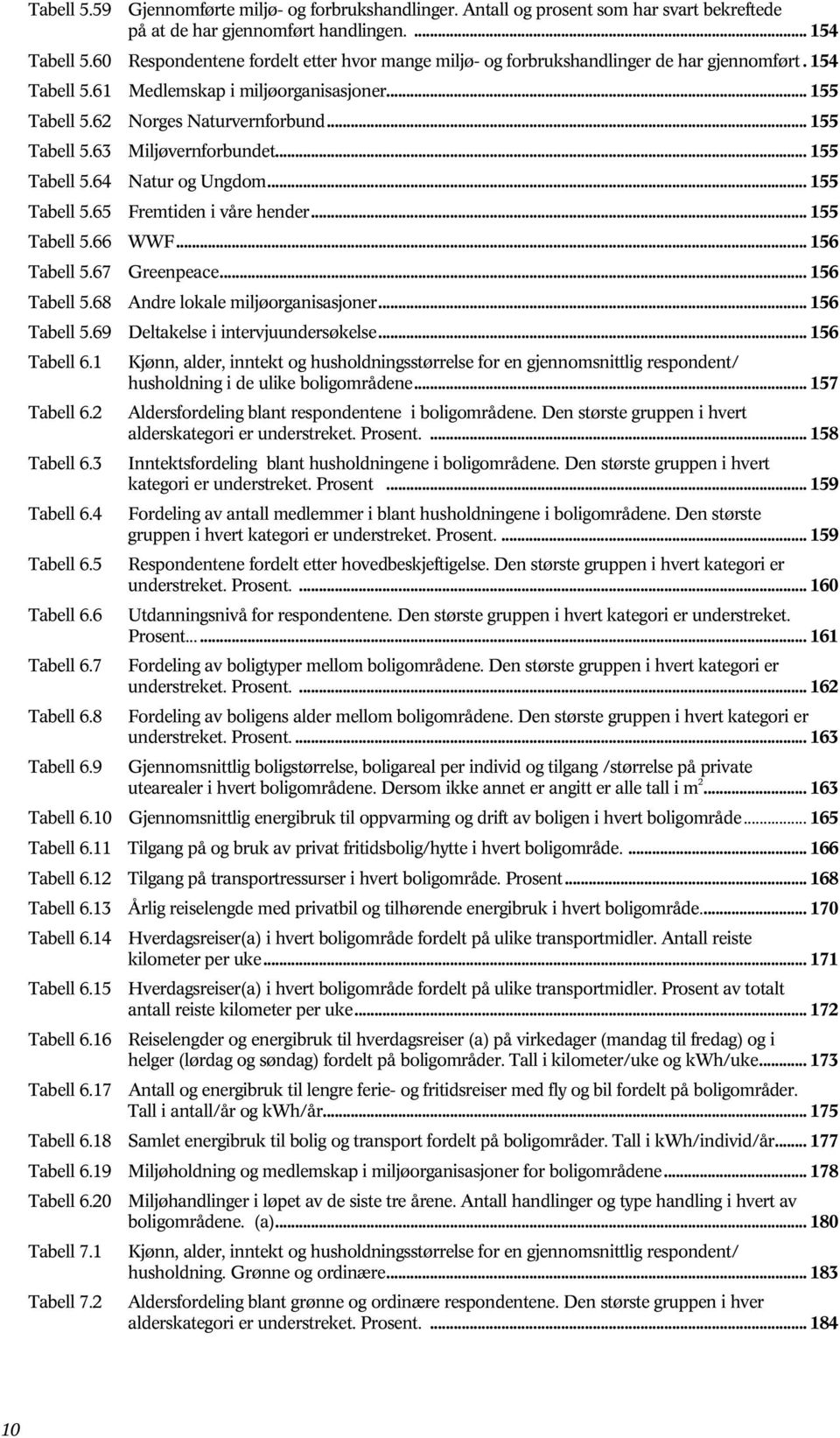 .. 155 Tabell 5.64 Natur og Ungdom... 155 Tabell 5.65 Fremtiden i våre hender... 155 Tabell 5.66 WWF... 156 Tabell 5.67 Greenpeace... 156 Tabell 5.68 Andre lokale miljøorganisasjoner... 156 Tabell 5.69 Deltakelse i intervjuundersøkelse.