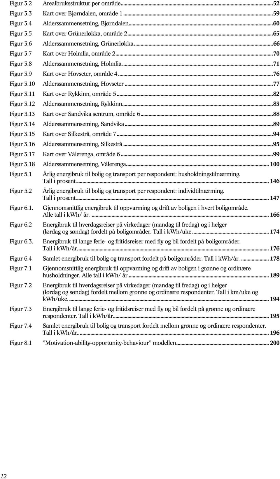 10 Alderssammensetning, Hovseter...77 Figur 3.11 Kart over Rykkinn, område 5...82 Figur 3.12 Alderssammensetning, Rykkinn...83 Figur 3.13 Kart over Sandvika sentrum, område 6...88 Figur 3.