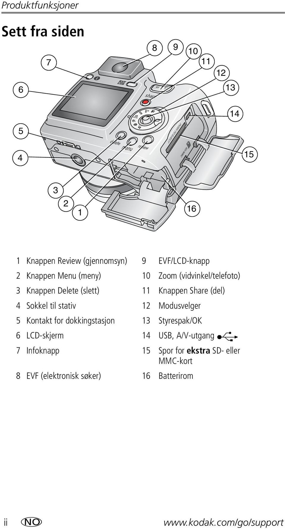 (del) 4 Sokkel til stativ 12 Modusvelger 5 Kontakt for dokkingstasjon 13 Styrespak/OK 6 LCD-skjerm 14 USB,