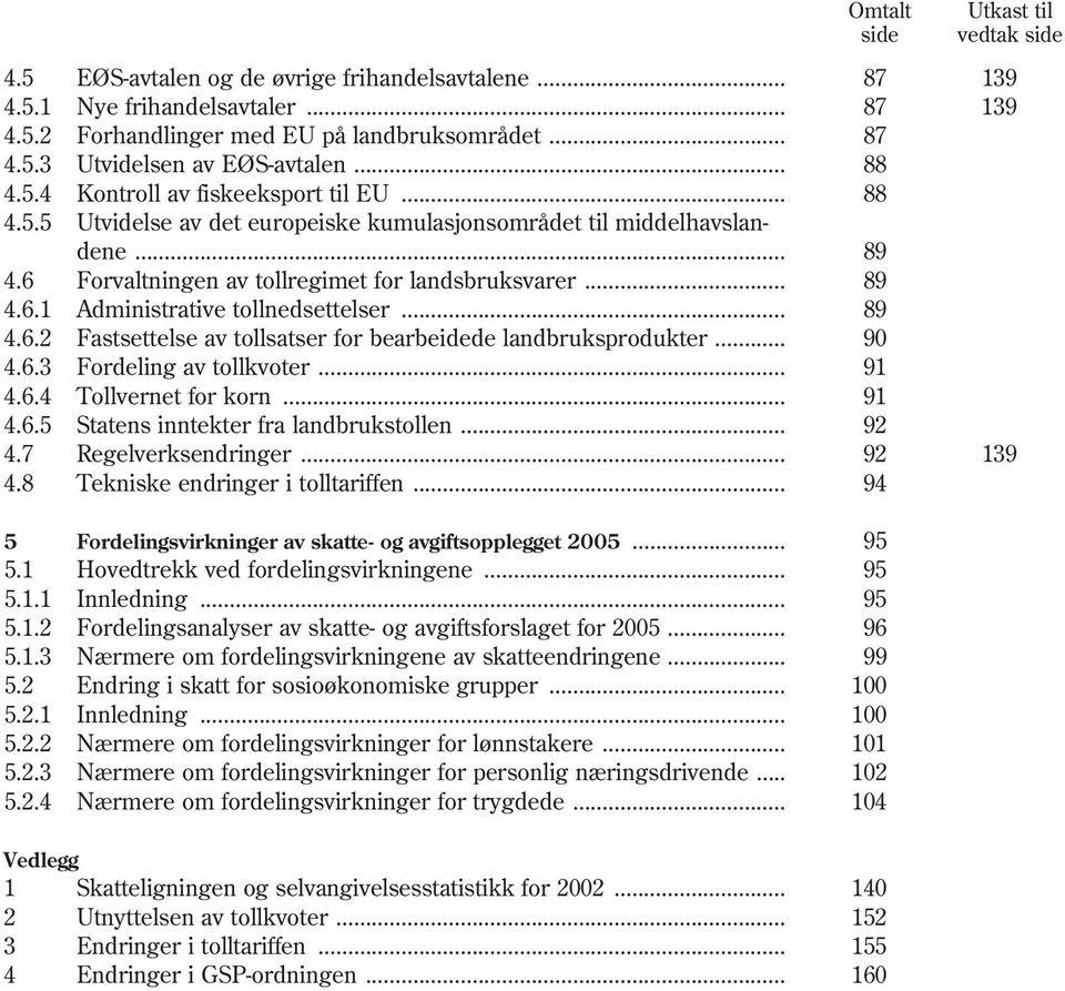 .. 89 4.6.2 Fastsettelse av tollsatser for bearbeidede landbruksprodukter... 90 4.6.3 Fordeling av tollkvoter... 91 4.6.4 Tollvernet for korn... 91 4.6.5 Statens inntekter fra landbrukstollen... 92 4.