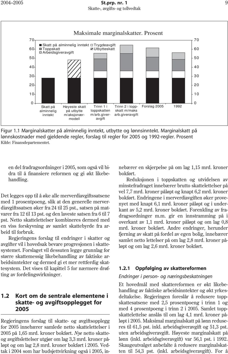 toppskatten m/arb.giveravgift Trinn 2 i toppskatt m/maks arb.giveravgift Forslag 2005 1992 0 Figur 1.1 Marginalskatter på alminnelig inntekt, utbytte og lønnsinntekt.