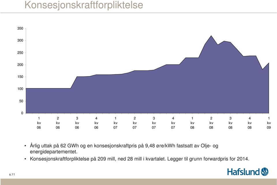 en konsesjonskraftpris på 9,48 øre/kwh fastsatt av Olje- og energidepartementet.