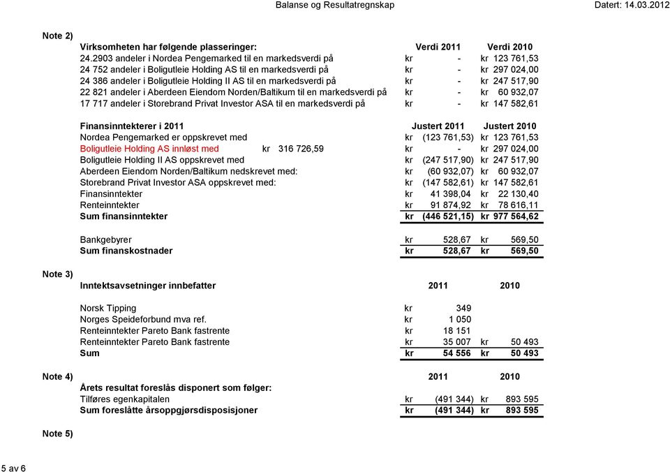 AS til en markedsverdi på kr - kr 247 517,90 22 821 andeler i Aberdeen Eiendom Norden/Baltikum til en markedsverdi på kr - kr 60 932,07 17 717 andeler i Storebrand Privat Investor ASA til en