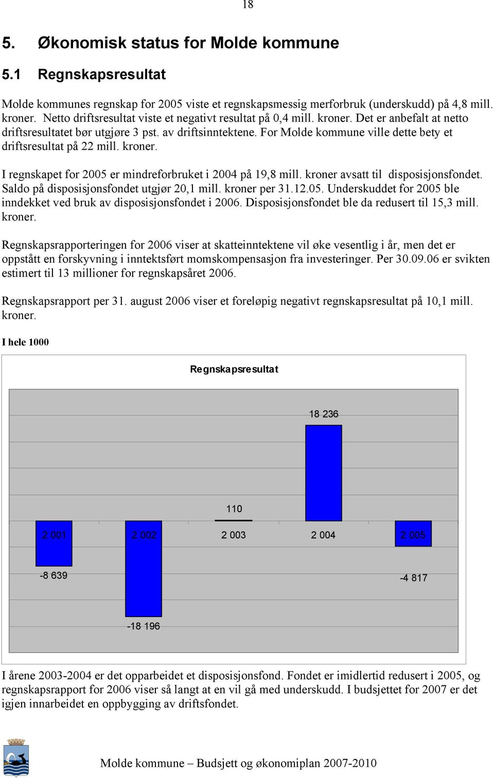 For Molde kommune ville dette bety et driftsresultat på 22 mill. kroner. I regnskapet for 2005 er mindreforbruket i 2004 på 19,8 mill. kroner avsatt til disposisjonsfondet.