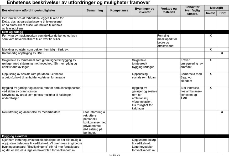 Fornying maskinpark for bedre og effektivt drift Maskiner og utstyr som dekker fremtidig miljøkrav. Kontunerlig oppfølging av HMS.