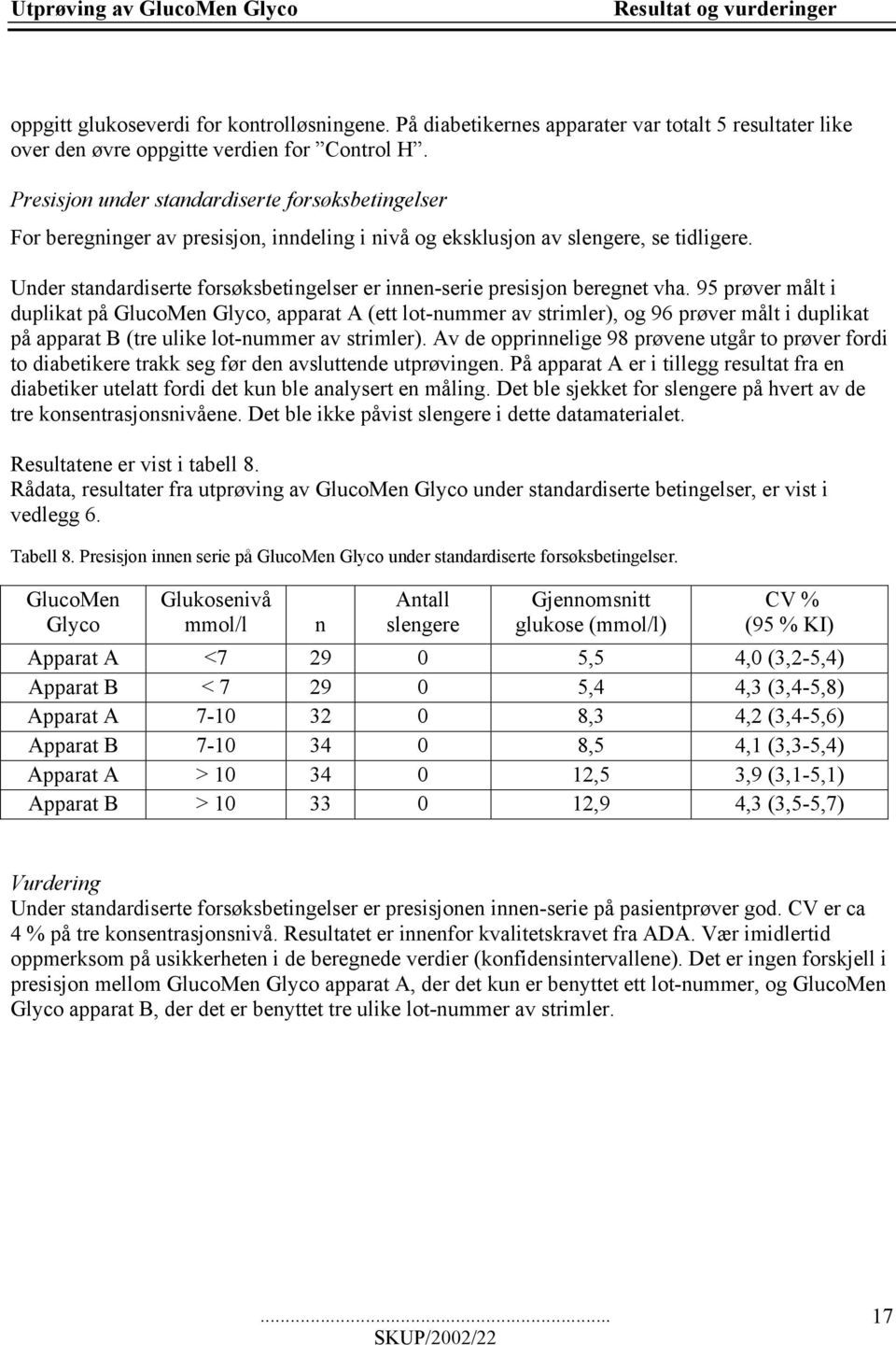 Under standardiserte forsøksbetingelser er innen-serie presisjon beregnet vha.