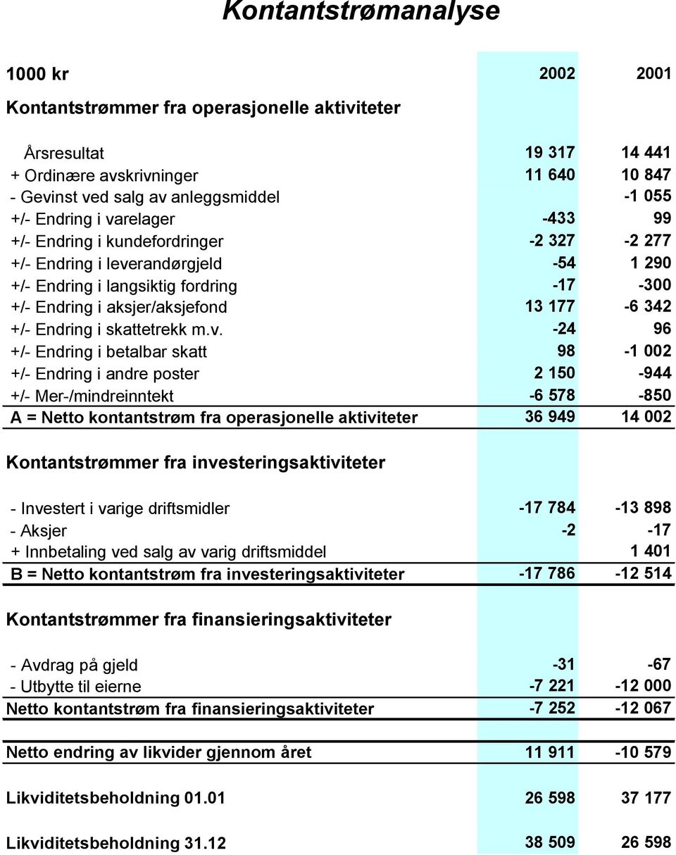 +/- Endring i skattetrekk m.v.