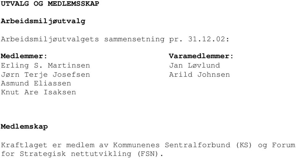 Martinsen Jørn Terje Josefsen Asmund Eliassen Knut Are Isaksen Varamedlemmer: Jan