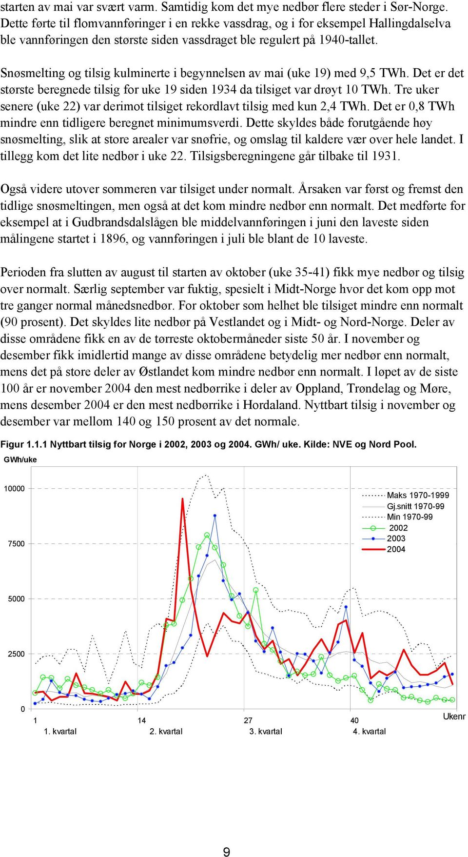 Snøsmelting og tilsig kulminerte i begynnelsen av mai (uke 19) med 9,5 TWh. Det er det største beregnede tilsig for uke 19 siden 1934 da tilsiget var drøyt 1 TWh.