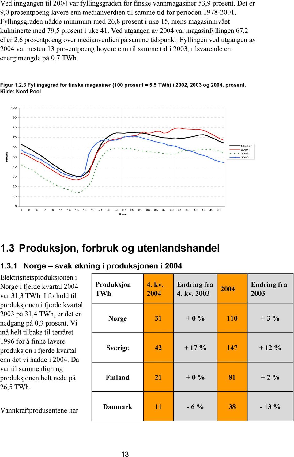 Ved utgangen av 24 var magasinfyllingen 67,2 eller 2,6 prosentpoeng over medianverdien på samme tidspunkt.