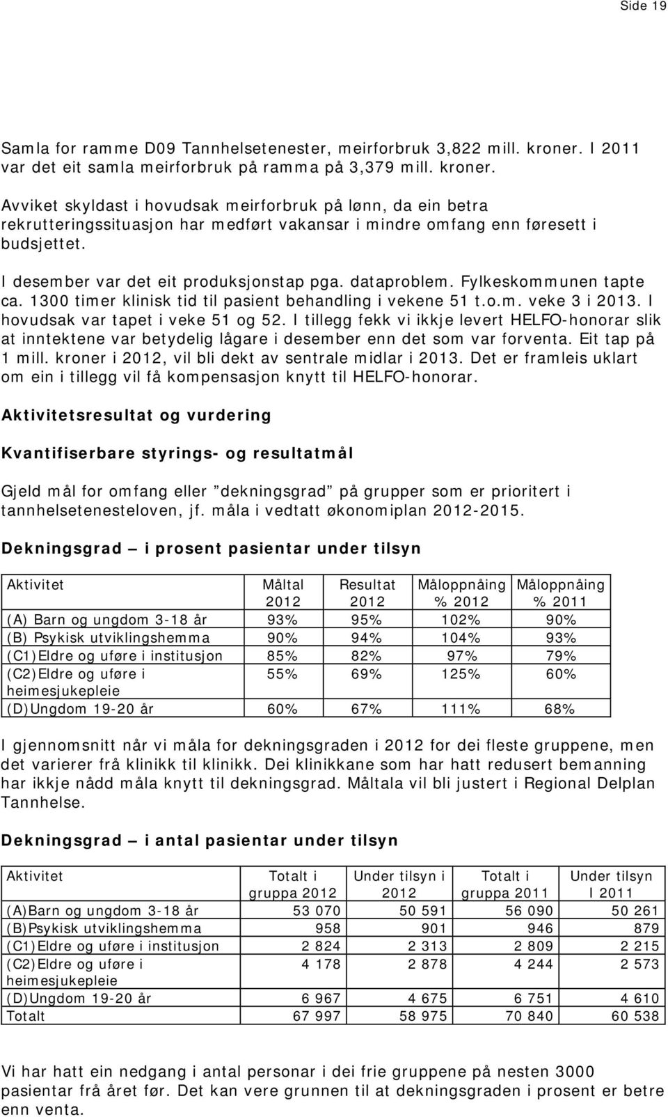 Avviket skyldast i hovudsak meirforbruk på lønn, da ein betra rekrutteringssituasjon har medført vakansar i mindre omfang enn føresett i budsjettet. I desember var det eit produksjonstap pga.