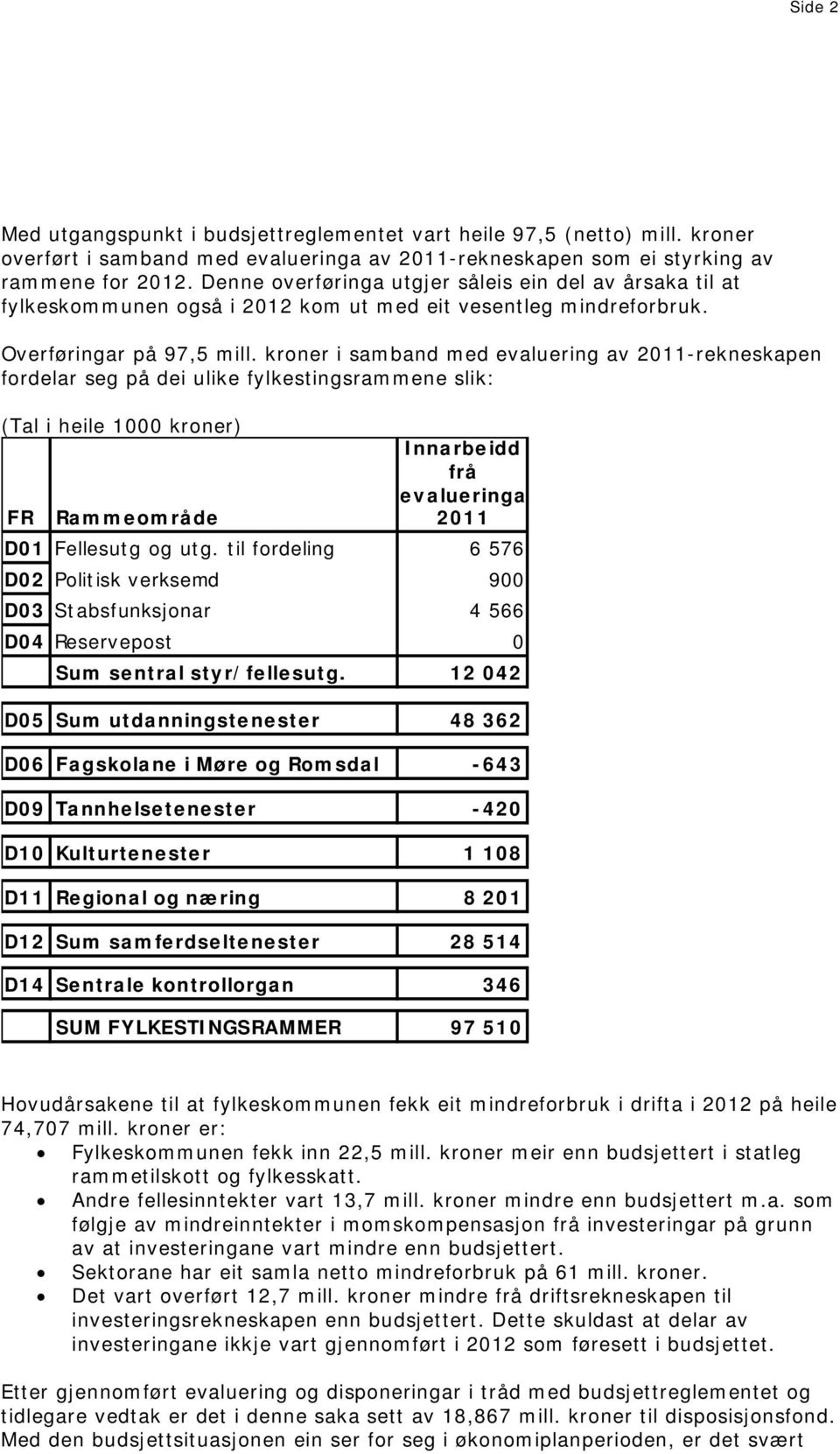 kroner i samband med evaluering av 2011-rekneskapen fordelar seg på dei ulike fylkestingsrammene slik: (Tal i heile 1000 kroner) Innarbeidd frå evalueringa FR Rammeområde 2011 D01 Fellesutg og utg.