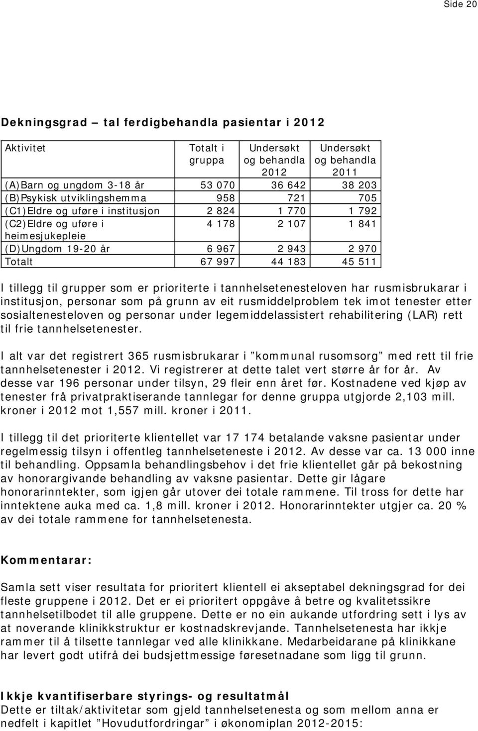 I tillegg til grupper som er prioriterte i tannhelsetenesteloven har rusmisbrukarar i institusjon, personar som på grunn av eit rusmiddelproblem tek imot tenester etter sosialtenesteloven og personar