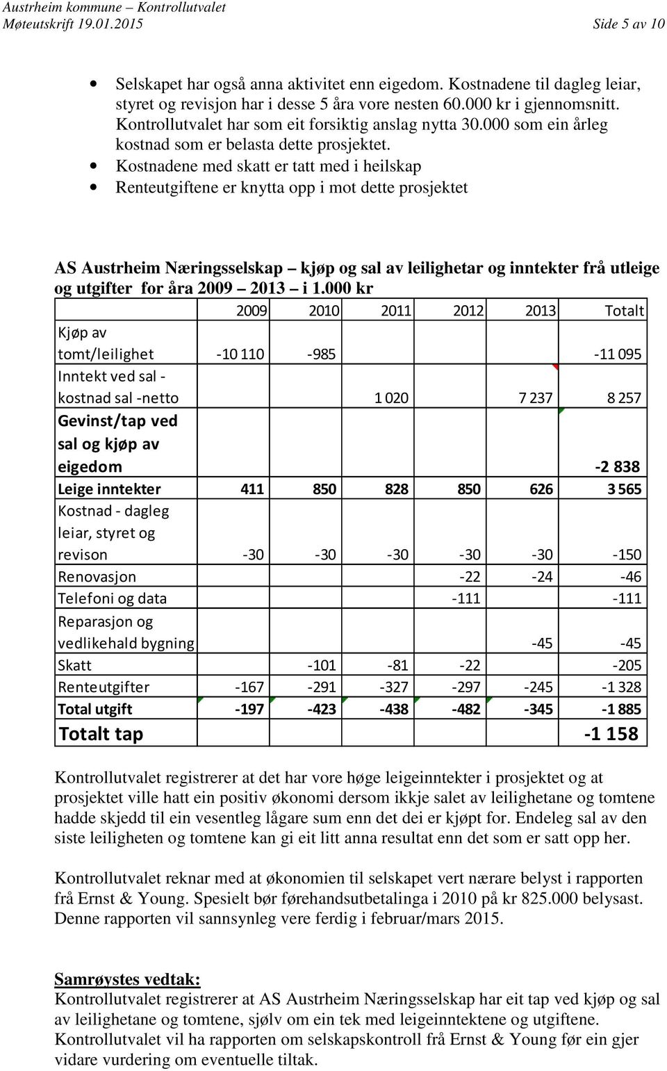 Kostnadene med skatt er tatt med i heilskap Renteutgiftene er knytta opp i mot dette prosjektet AS Austrheim Næringsselskap kjøp og sal av leilighetar og inntekter frå utleige og utgifter for åra