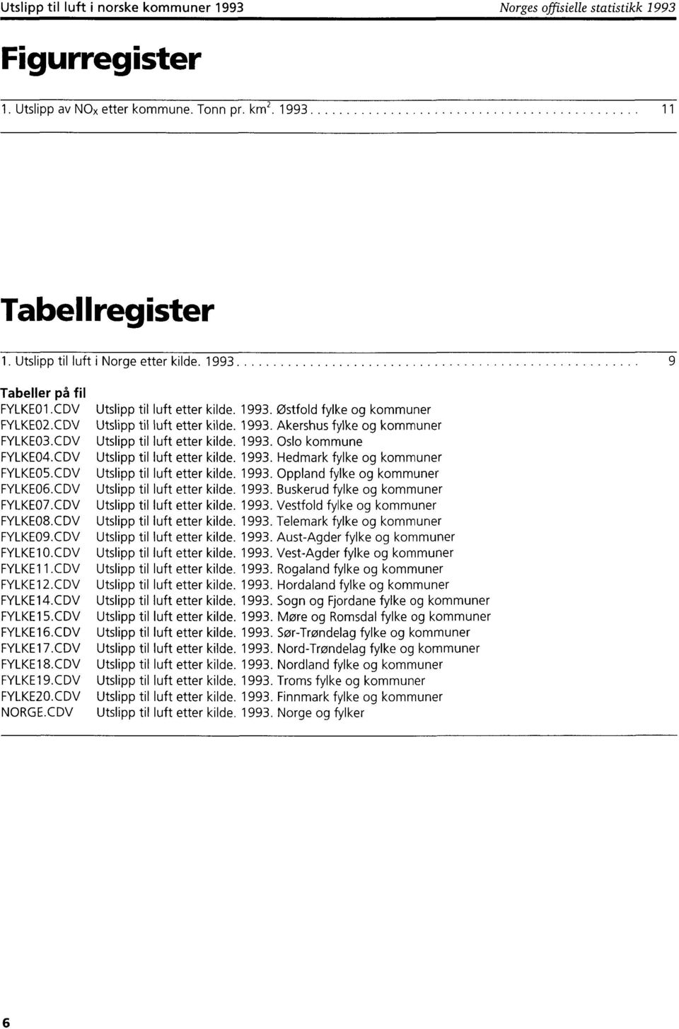 CDV FYLKE16.CDV FYLKE17.CDV FYLKE18.CDV FYLKE19.CDV FYLKE20.CDV NORGE.CDV Utslipp til luft etter kilde. 1993. østfold fylke og kommuner Utslipp til luft etter kilde. 1993. Akershus fylke og kommuner Utslipp til luft etter kilde.