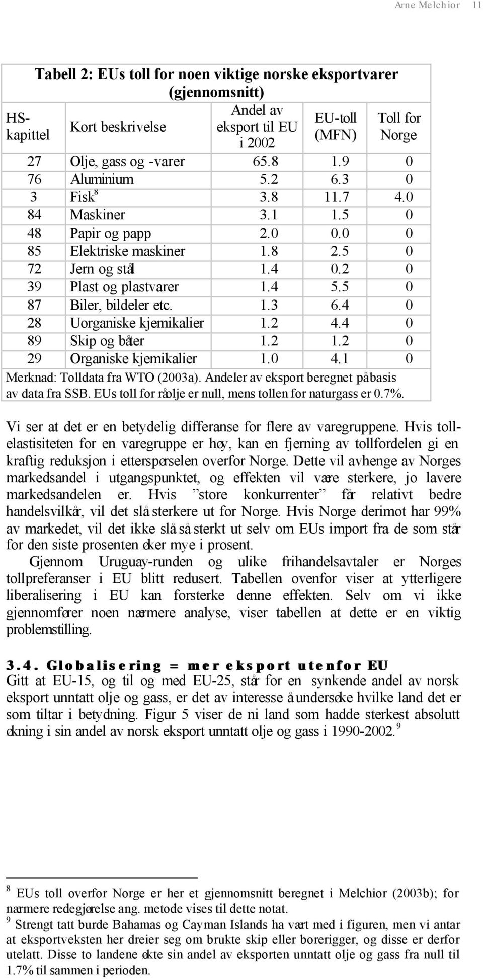 5 0 87 Biler, bildeler etc. 1.3 6.4 0 28 Uorganiske kjemikalier 1.2 4.4 0 89 Skip og båter 1.2 1.2 0 29 Organiske kjemikalier 1.0 4.1 0 Merknad: Tolldata fra WTO (2003a).