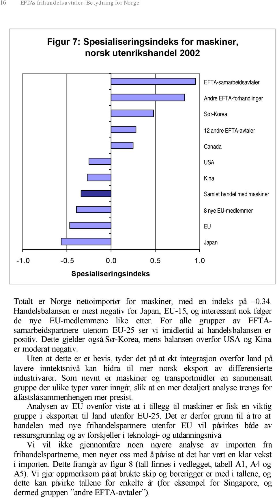 Handelsbalansen er mest negativ for Japan, EU-15, og interessant nok følger de nye EU-medlemmene like etter.