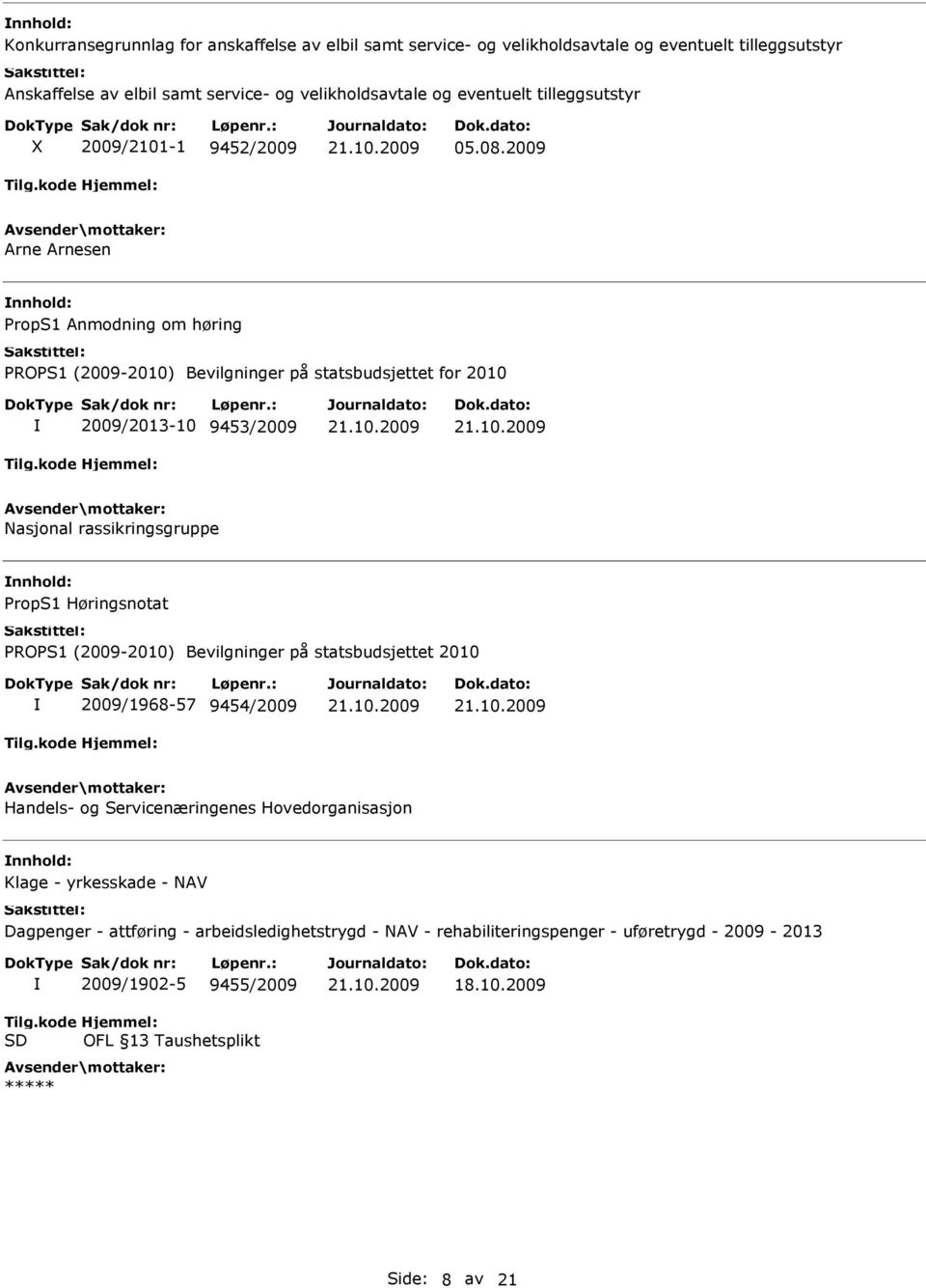 2009 Arne Arnesen 2009/2013-10 9453/2009 Nasjonal rassikringsgruppe PropS1 Høringsnotat 2009/1968-57 9454/2009 Handels- og Servicenæringenes