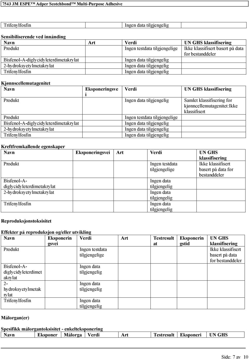 2-hydroksyetylmetakrylat Kreftfremkallende egenskaper Navn Eksponeringsvei Art Verdi UN GHS Reproduksjonstoksisitet Ingen testdata e klassifisering basert på data for bestanddeler Effekter på