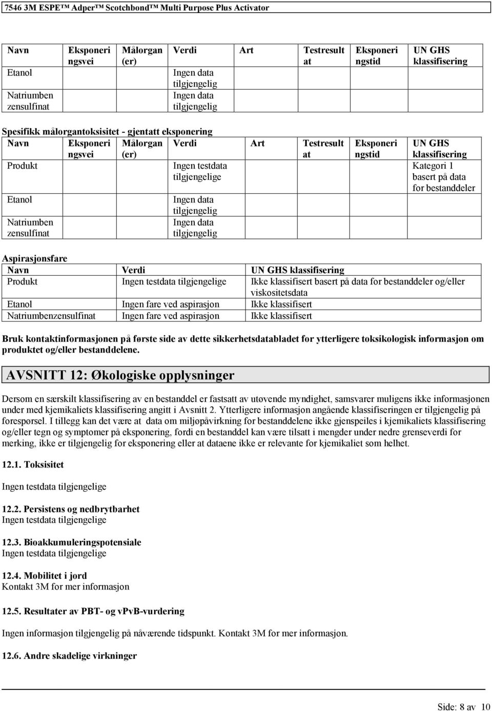 klassifisering Ingen testdata e Ikke klassifisert basert på data for bestanddeler og/eller viskositetsdata Ingen fare ved aspirasjon Ikke klassifisert Ingen fare ved aspirasjon Ikke klassifisert Bruk