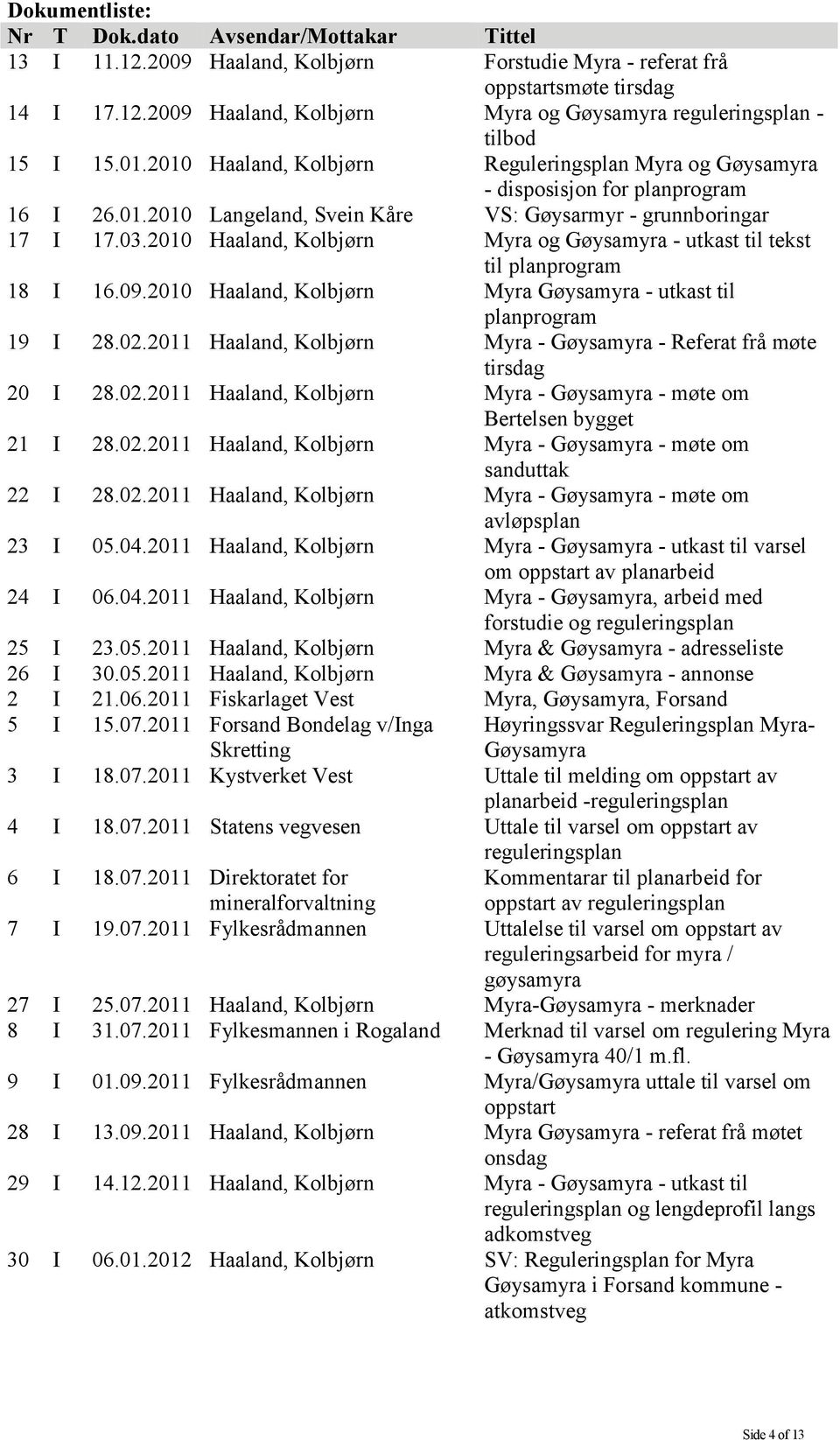 2010 Haaland, Kolbjørn Myra og Gøysamyra - utkast til tekst til planprogram 18 I 16.09.2010 Haaland, Kolbjørn Myra Gøysamyra - utkast til planprogram 19 I 28.02.