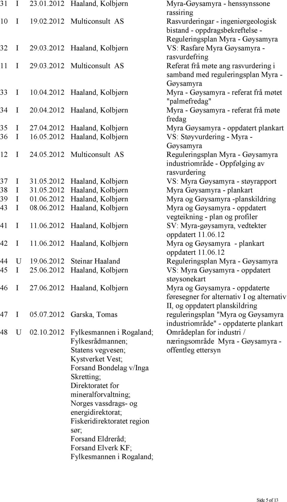 2012 Haaland, Kolbjørn VS: Rasfare Myra Gøysamyra - rasvurdefring 11 I 29.03.2012 Multiconsult AS Referat frå møte ang rasvurdering i samband med reguleringsplan Myra - Gøysamyra 33 I 10.04.
